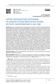 ПАРТИИ ПАРЛАМЕНТСКОЙ ОППОЗИЦИИ НА ВЫБОРАХ В ПРЕДСТАВИТЕЛЬНЫЕ ОРГАНЫ МЕСТНОГО САМОУПРАВЛЕНИЯ В 2024 ГОДУ