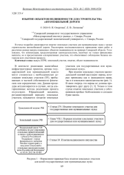 ИЗЪЯТИЕ ОБЪЕКТОВ НЕДВИЖИМОСТИ ДЛЯ СТРОИТЕЛЬСТВА АВТОМОБИЛЬНОЙ ДОРОГИ