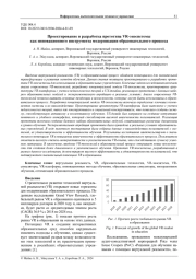 Проектирование и разработка прототипа VR-экосистемы как инновационного инструмента модернизации образовательного процесса