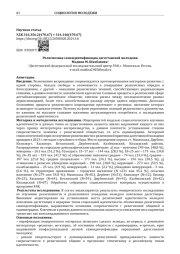 Религиозная самоидентификация дагестанской молодежи