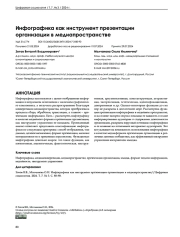 Инфографика как инструмент презентации организации в медиапространстве