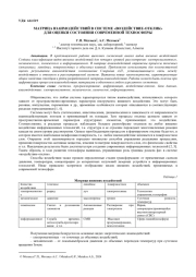 МАТРИЦА ВЗАИМОДЕЙСТВИЙ В СИСТЕМЕ «ВОЗДЕЙСТВИЕ-ОТКЛИК» ДЛЯ ОЦЕНКИ СОСТОЯНИЯ СОВРЕМЕННОЙ ТЕХНОСФЕРЫ