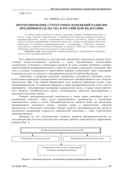 ПРОГНОЗИРОВАНИЕ СТРУКТУРНЫХ ИЗМЕНЕНИЙ РАЗВИТИЯ ПРЕДПРИНИМАТЕЛЬСТВА В РОССИЙСКОЙ ФЕДЕРАЦИИ