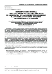 МЕТОДИЧЕСКИЙ ПОДХОД К АНАЛИЗУ РАЗВИТИЯ ПОДШИПНИКОВОГО ПРОИЗВОДСТВА НА БАЗЕ ИМПОРТОЗАМЕЩЕНИЯ В АВТОМОБИЛЕСТРОЕНИИ И ОЦЕНКА ЭКОНОМИЧЕСКОГО ЭФФЕКТА