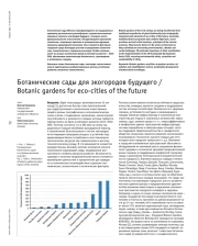 БОТАНИЧЕСКИЕ САДЫ ДЛЯ ЭКОГОРОДОВ БУДУЩЕГО