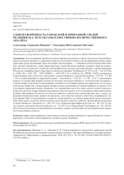 УДОВЛЕТВОРЁННОСТЬ ГОРОДСКОЙ И ПРИРОДНОЙ СРЕДОЙ ЧЕЛЯБИНСКА: РЕЗУЛЬТАТЫ КАЧЕСТВЕННО-КОЛИЧЕСТВЕННОГО АНАЛИЗА
