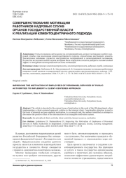 СОВЕРШЕНСТВОВАНИЕ МОТИВАЦИИ РАБОТНИКОВ КАДРОВЫХ СЛУЖБ ОРГАНОВ ГОСУДАРСТВЕННОЙ ВЛАСТИ К РЕАЛИЗАЦИИ