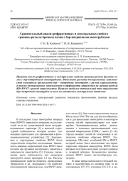 Сравнительный анализ рефрактивных и спектральных свойств границы раздела бромида калия с бор-нитридными нанотрубками