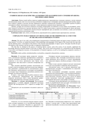 СРАВНИТЕЛЬНАЯ ХАРАКТЕРИСТИКА ОСОБЕННОСТИ АНАТОМИЧЕСКОГО СТРОЕНИЯ ОРГАНИЗМА ПИТОНОВ РАЗНЫХ ВИДОВ