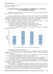 РОССИЙСКИЙ РЫНОК ЭЛЕКТРОННЫХ КОМПОНЕНТОВ – СОХРАНЯЕМ ОСТОРОЖНЫЙ ПЕССИМИЗМ