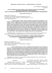 СТРУКТУРНЫЙ АНАЛИЗ И СИНТЕЗ МОДУЛЬНОЙ СИСТЕМЫ УПРАВЛЕНИЯ ДОКУМЕНТАЦИОННЫМ ОБЕСПЕЧЕНИЕМ В ОБЛАСТИ ИНФОРМАЦИОННОЙ БЕЗОПАСНОСТИ ПРОМЫШЛЕННЫХ ПРЕДПРИЯТИЙ