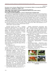 ДИНАМИКА ЧИСЛЕННОСТИ ПОГОЛОВЬЯ КРУПНОГО РОГАТОГО СКОТА В РОССИЙСКОЙ ФЕДЕРАЦИИ