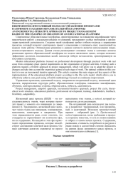 ИНКРЕМЕНТНО-ИТЕРАТИВНЫЙ ПОДХОД К УПРАВЛЕНИЮ ПРОЕКТАМИ НА ПРИМЕРЕ СОЗДАНИЯ ОБРАЗОВАТЕЛЬНОЙ ПЛАТФОРМЫ