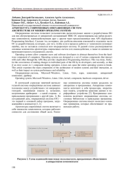 АРХИТЕКТУРА СОВРЕМЕННЫХ ОПЕРАЦИОННЫХ СИСТЕМ