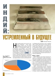 Индий - устремленный в будущее