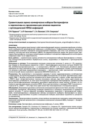 Сравнительная оценка коммерческих наборов бактериофагов и перспективы их применения для лечения пациентов с ортопедической MRSA-инфекцией