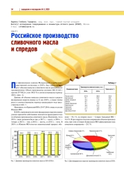 РОССИЙСКОЕ ПРОИЗВОДСТВО СЛИВОЧНОГО МАСЛА И СПРЕДОВ