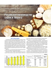РОССИЙСКОЕ ПРОИЗВОДСТВО СЫРОВ И ТВОРОГА