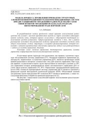 МОДЕЛЬ ПРОЦЕССА ПРОЯВЛЕНИЯ ПРИЗНАКОВ СТРУКТУРНЫХ ЭЛЕМЕНТОВ ИНФОРМАЦИОННО-ТЕЛЕКОММУНИКАЦИОННЫХ СИСТЕМ ПРИ ДИСТАНЦИОННОМ УПРАВЛЕНИИ РАДИОСРЕДСТВАМИ УЗЛОВ СВЯЗИ ПУНКТОВ УПРАВЛЕНИЯ ПО КАНАЛАМ (ТРАКТАМ) ИНТЕГРИРОВАННОЙ ТРАНСПОРТНОЙ СЕТИ