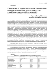 УТИЛИЗАЦИЯ ОТХОДОВ ПЕРЕРАБОТКИ КАРБОНАТНЫХ ПОРОД В ЗАПОЛНИТЕЛЬ ДЛЯ ПРОИЗВОДСТВА ЭЛЕМЕНТОВ ОБВОДНИТЕЛЬНЫХ СИСТЕМ