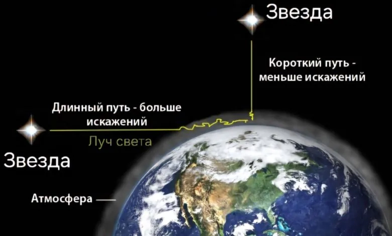 Почему звёзды мерцают, а планеты — нет?