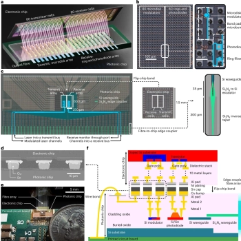 Физики создали компактные фотонно-электронные чипы, обеспечивающие передачу 800 гигабайт данных в секунду